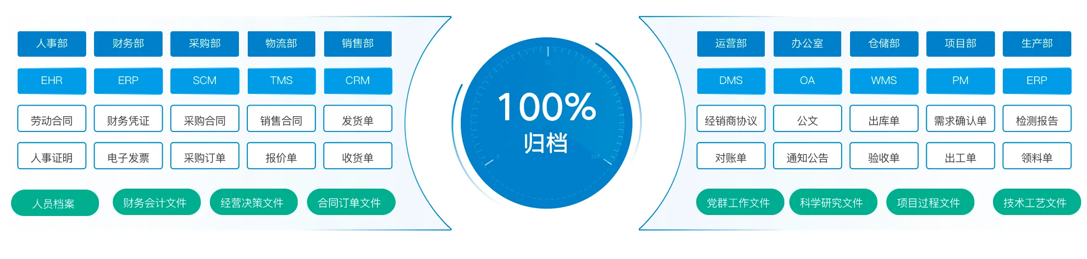 档案管理系统